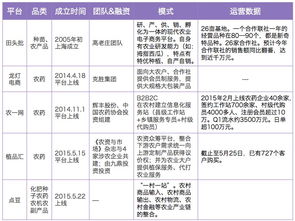 互聯網農業進入快車道 一個近10萬億規模的市場正被科技巨頭與創業新銳分食