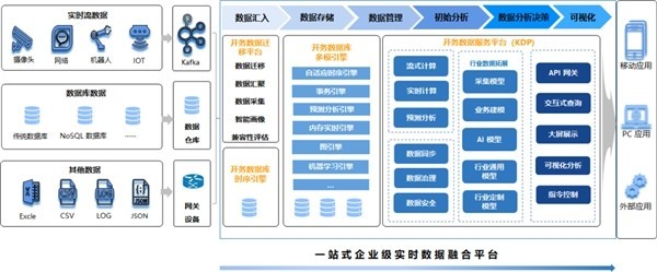 浪潮開務數據庫陳磊 布局數字能源，創新助力“雙碳”目標下的互聯網數據服務