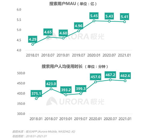2021年Q1移動(dòng)互聯(lián)網(wǎng)行業(yè)數(shù)據(jù)研究報(bào)告 極光視角下的增長(zhǎng)與變革